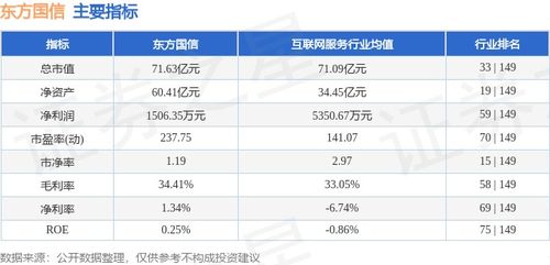 東方國信周漲4.49%，主力資金凈流入583萬元，工業(yè)互聯(lián)網(wǎng)數(shù)據(jù)服務(wù)賽道受關(guān)注