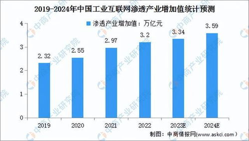 2024年中國工業(yè)互聯(lián)網(wǎng)數(shù)據(jù)服務(wù)市場(chǎng)前景預(yù)測(cè)研究報(bào)告（簡(jiǎn)版）